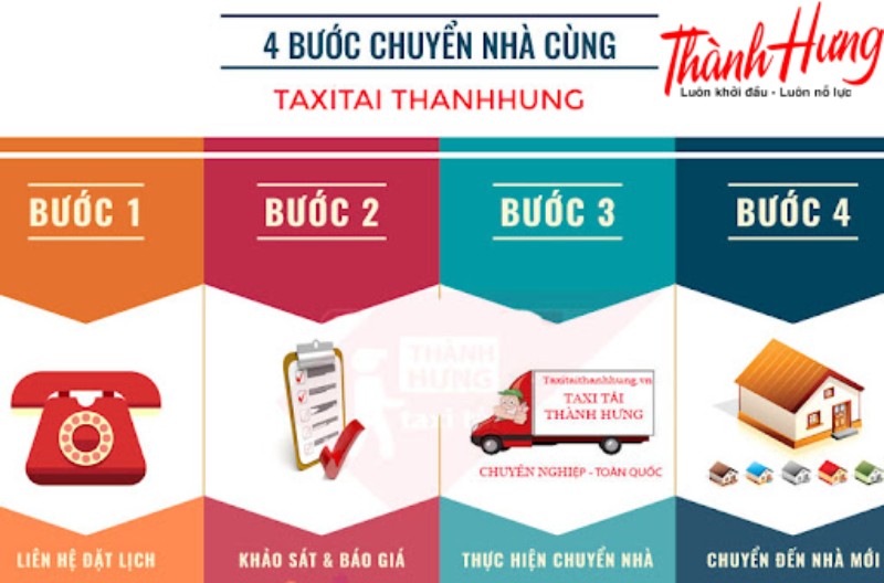 Quy trình 4 bước của vận chuyển nhà Ba Đình
