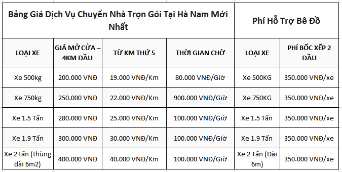 Bảng giá chuyển nhà trọn gói Tỉnh Hà Nam.