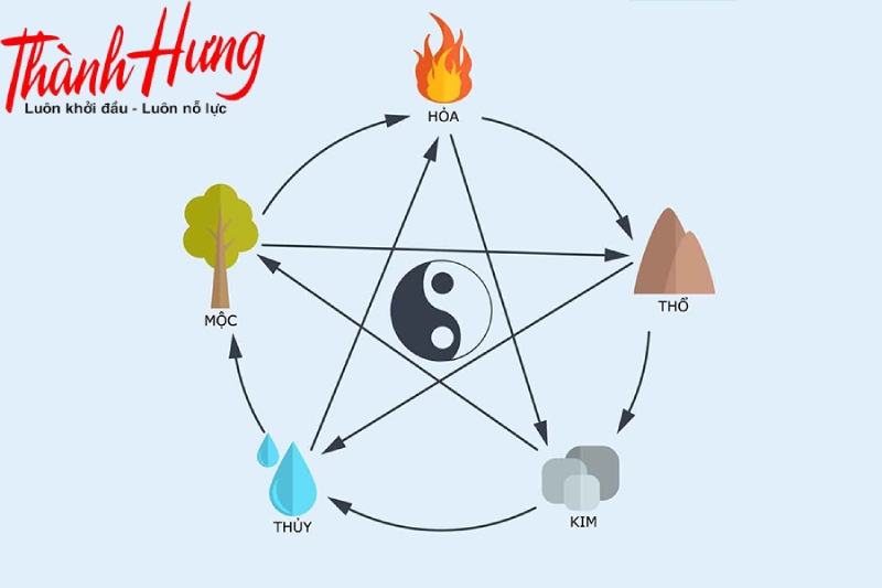 Chọn chuông gió phong thủy theo bản mệnh của gia chủ